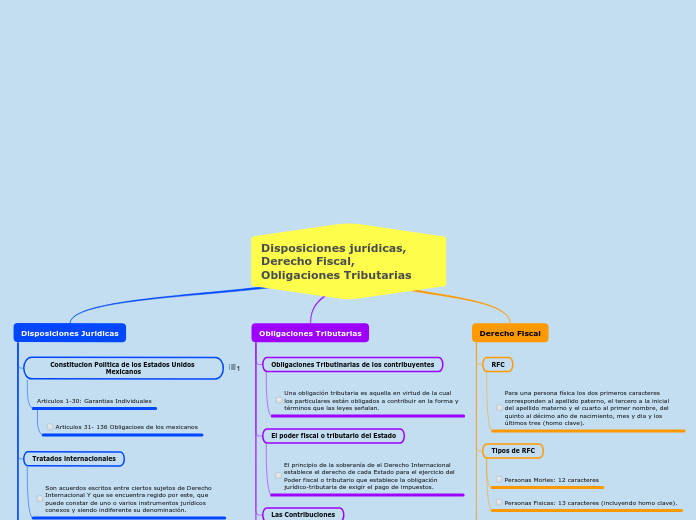 Disposiciones jurídicas, Derecho Fiscal, Obligaciones Tributarias