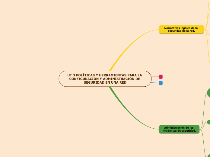 UT 3 POLÍTICAS Y HERRAMIENTAS PARA LA CONFIGURACIÓN Y ADMINISTRACIÓN DE SEGURIDAD EN UNA RED