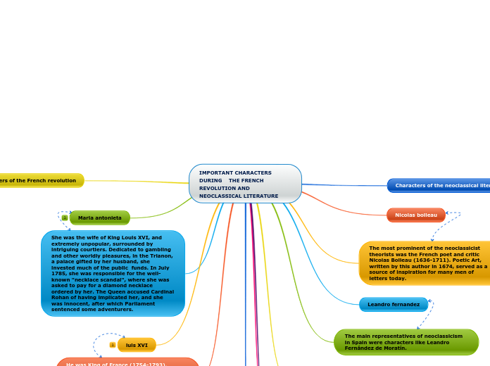 IMPORTANT CHARACTERS      DURING    THE FRENCH REVOLUTION AND NEOCLASSICAL LITERATURE