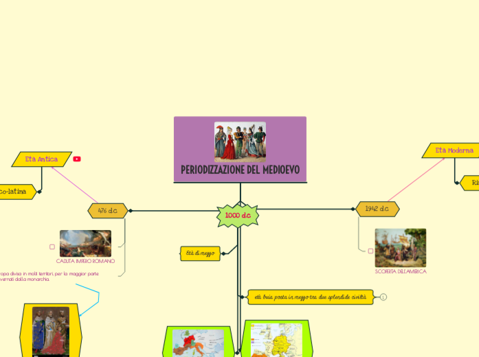 PERIODIZZAZIONE DEL MEDIOEVO