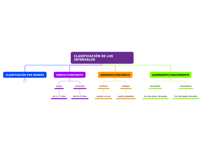 CLASIFICACIÓN DE LOS INTERVALOS