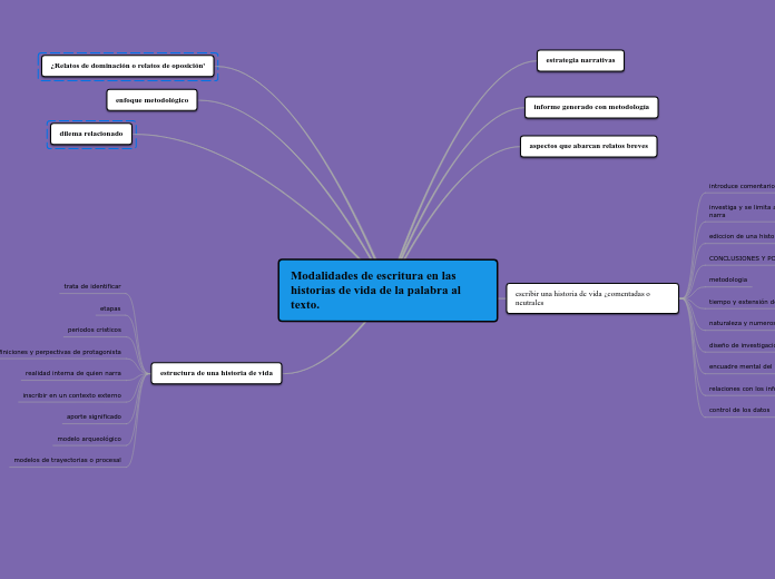 Modalidades de escritura en las historias de vida de la palabra al texto.