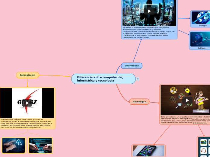 Diferencia entre computación, informática y tecnología