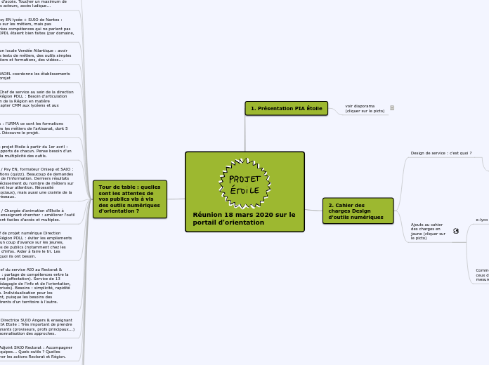 Réunion 18 mars 2020 sur le portail d'orientation COPY