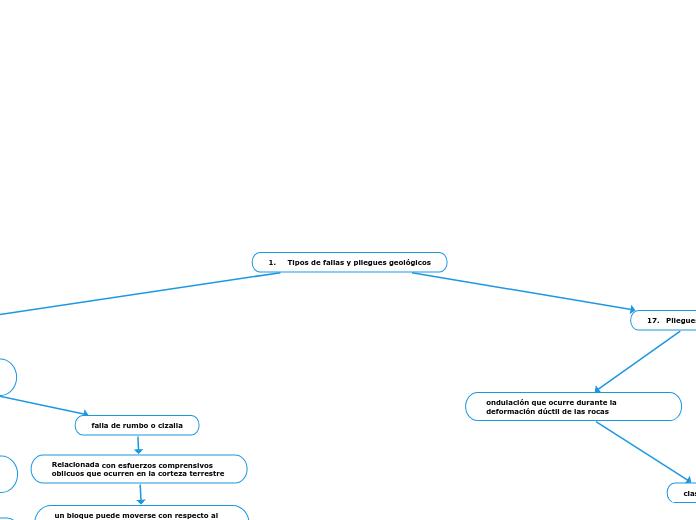 1.	Tipos de fallas y pliegues geológicos