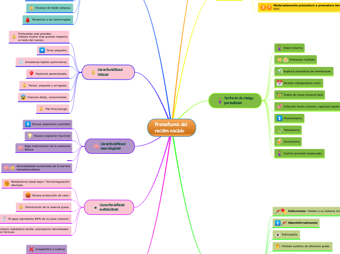 Prematurez del 
recién nacido