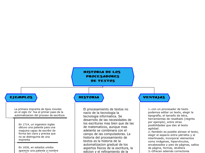 Organigrama arbol