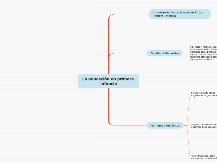 La educación en primera infancia