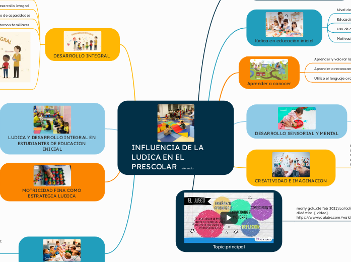 INFLUENCIA DE LA LUDICA EN EL PRESCOLAR  referencia 