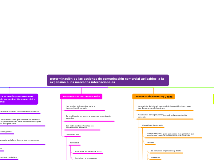 Determinación de las acciones de comunicación comercial aplicables  a la expansión a los mercados internacionales