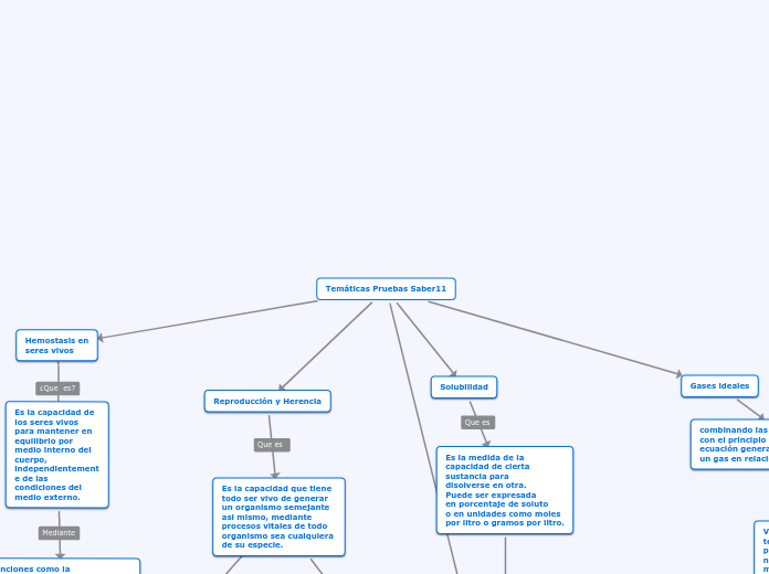 Temáticas Pruebas Saber11