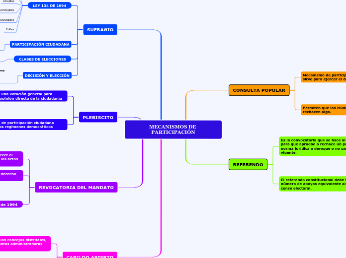 MECANISMOS DE PARTICIPACIÓN