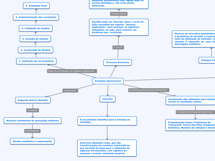 Pesquisa Operacional