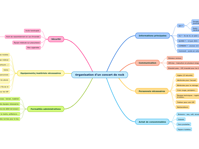 Organisation d'un concert de rock