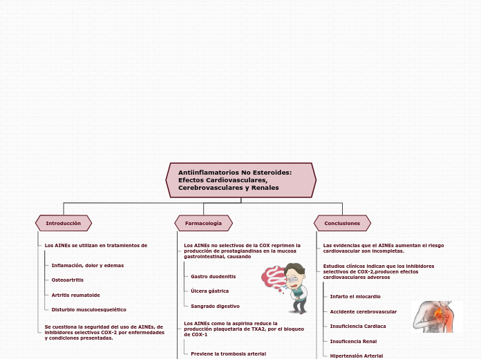 Organigrama arbol