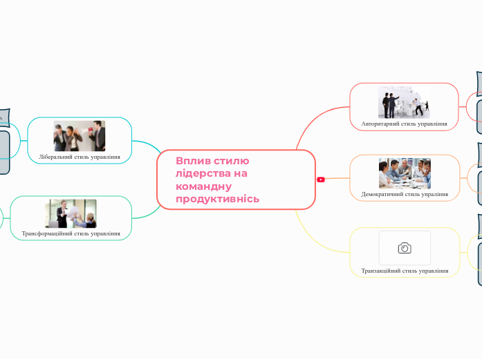 Вплив стилю лідерства на командну продуктивнісь