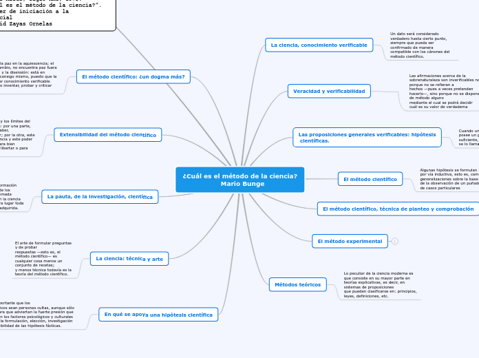 ¿Cuál es el método de la ciencia?
