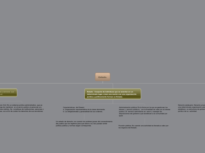 Mapa conceptual legislacion.