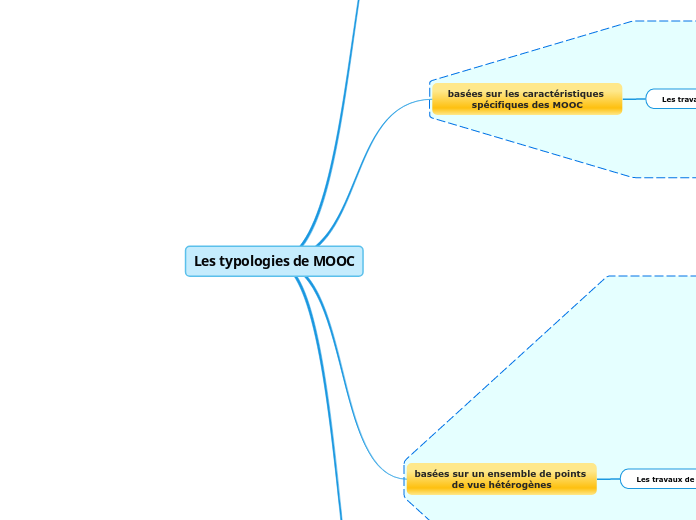 Les typologies de MOOC