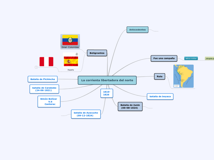 La corrienta libertadora del norte