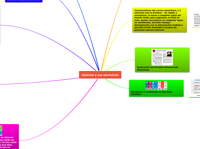 Internet y sus servivicios