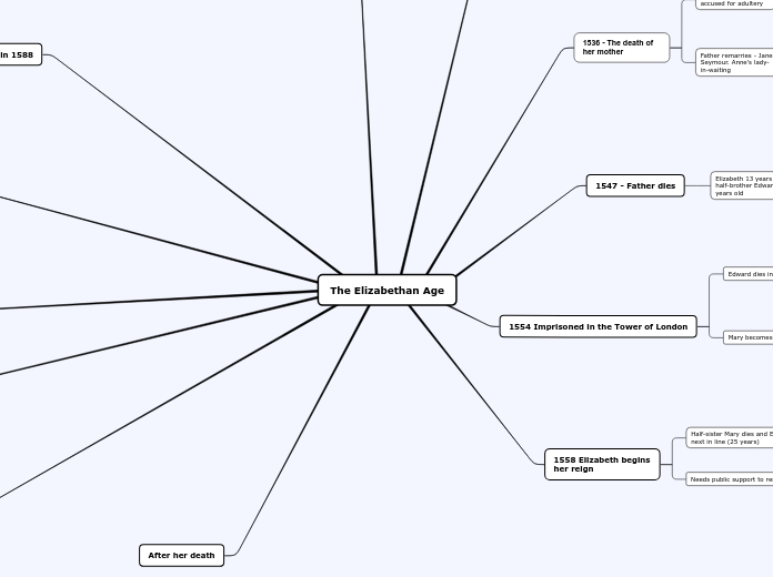 The Elizabethan Age