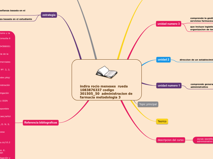 indira rocio meneses  rueda 1083876337 codigo 301505_50  administracion de farmacia metodologia 3