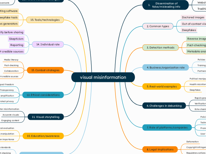 visual misinformation