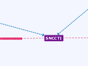 SNCCTI