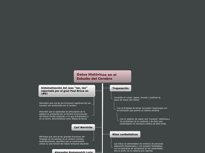 Principales datos históricos en el estudio del cerebro humano