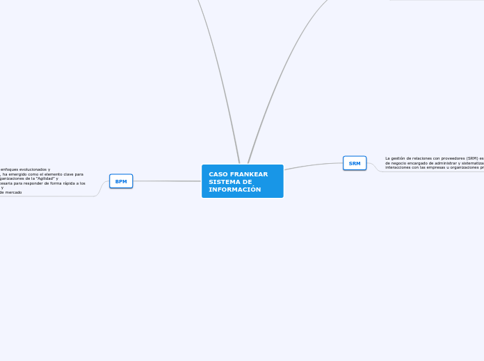 SISTEMAS DE INFORMACION - CASO FRANKEAR 