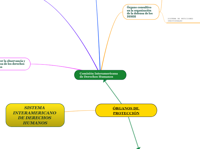 Comisión Interamericana de Derechos Humanos