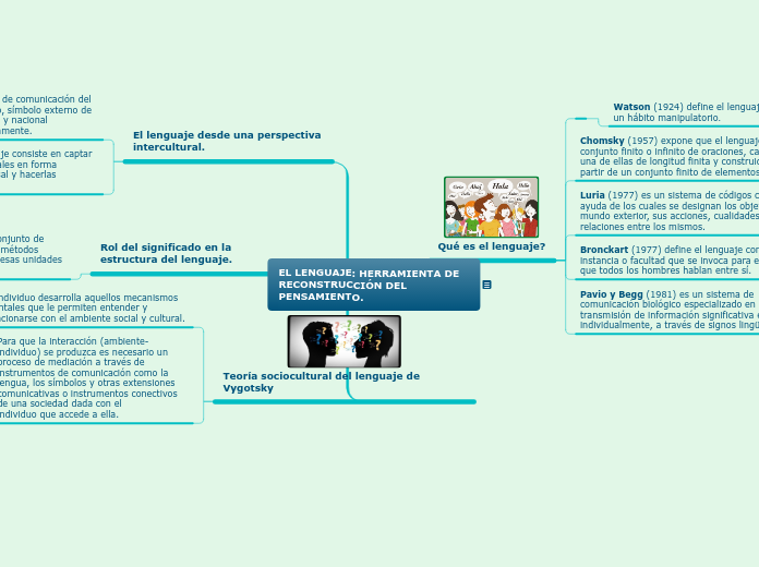 EL LENGUAJE: HERRAMIENTA DE RECONSTRUCCIÓN DEL
PENSAMIENTO.