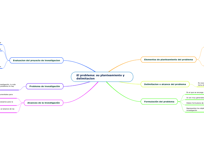 El problema: su planteamiento y delimitacion