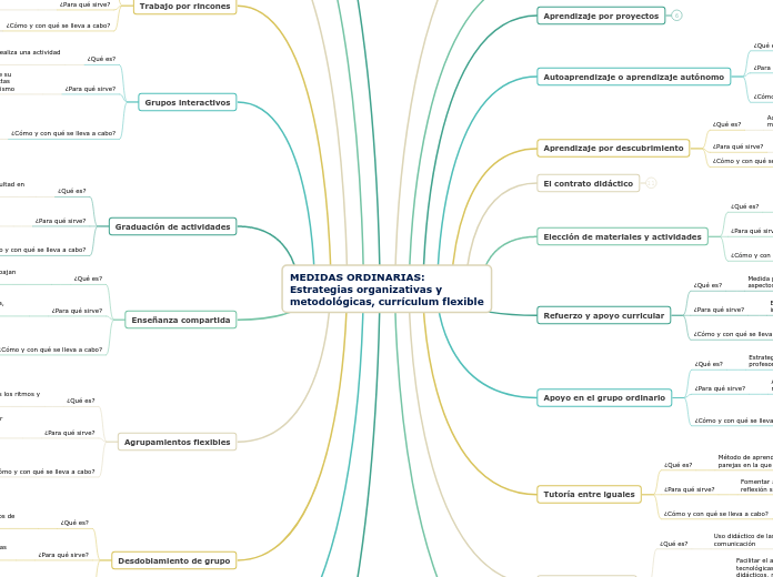 MEDIDAS ORDINARIAS: Estrategias organizativas y metodológicas, currículum flexible