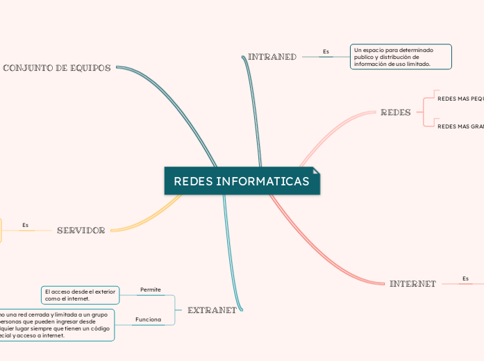 REDES INFORMATICAS