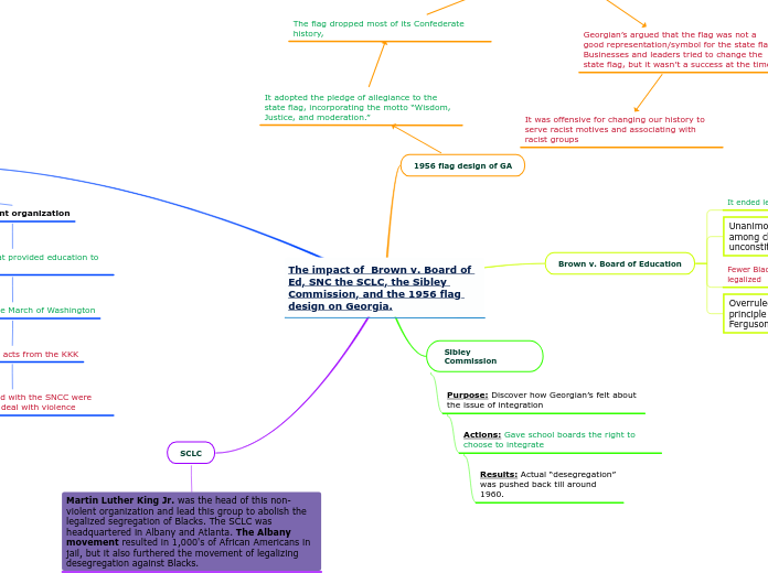 The impact of  Brown v. Board of Ed, SNC the SCLC, the Sibley Commission, and the 1956 flag design on Georgia.