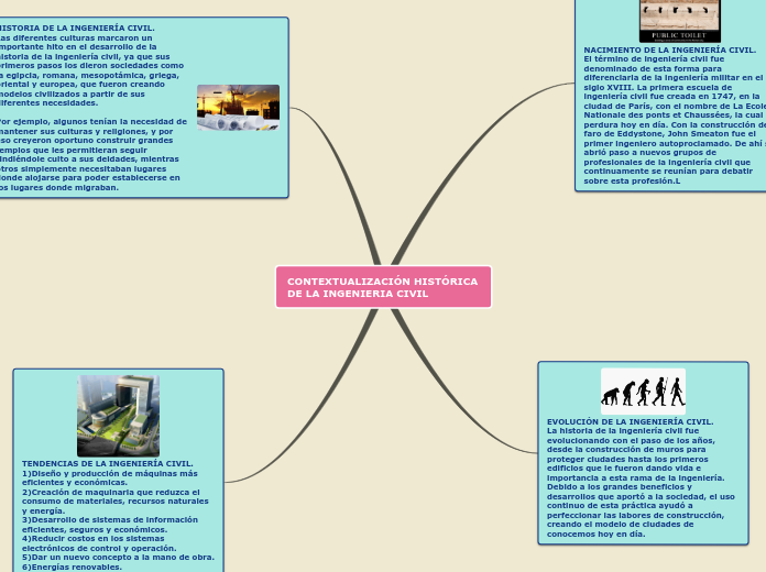 CONTEXTUALIZACIÓN HISTÓRICA DE LA INGENIERIA CIVIL