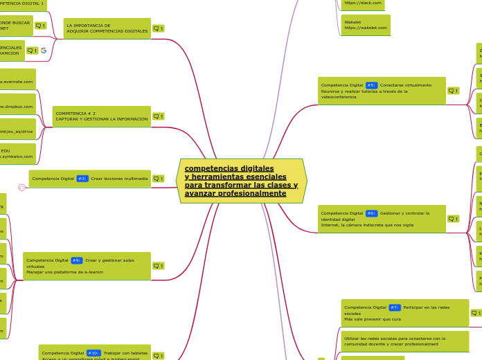 competencias digitales
y herramientas esenciales
para transformar las clases y
avanzar profesionalmente