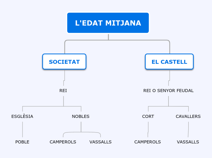 Organigrama