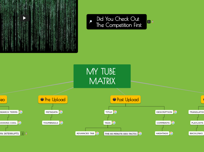 MY TUBE MATRIX