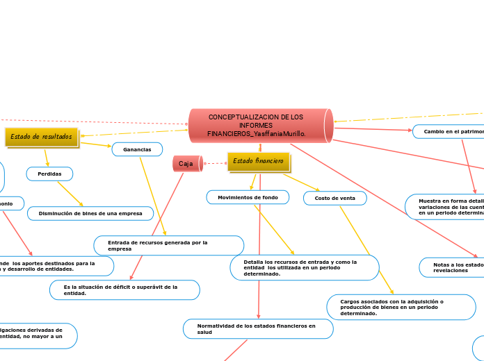 CONCEPTUALIZACION DE LOS INFORMES FINANCIEROS_YasffaniaMurillo.