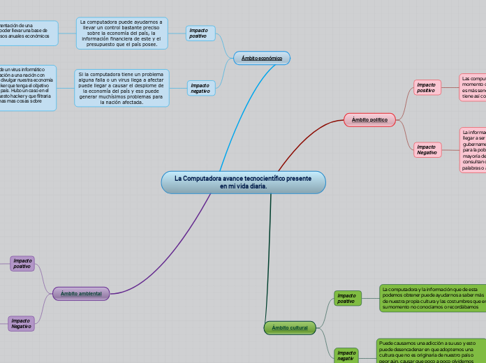 La Computadora avance tecnocientífico presente en mi vida diaria.