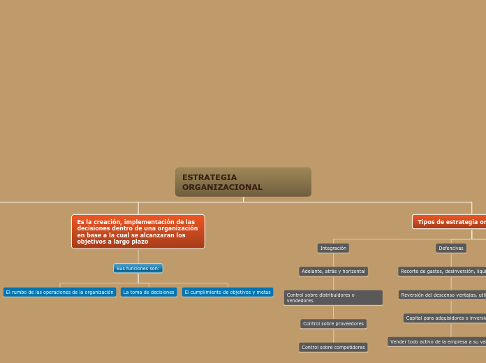 Organigrama