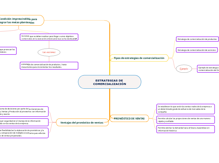 ESTRATEGIAS DE COMERCIALIZACIÓN