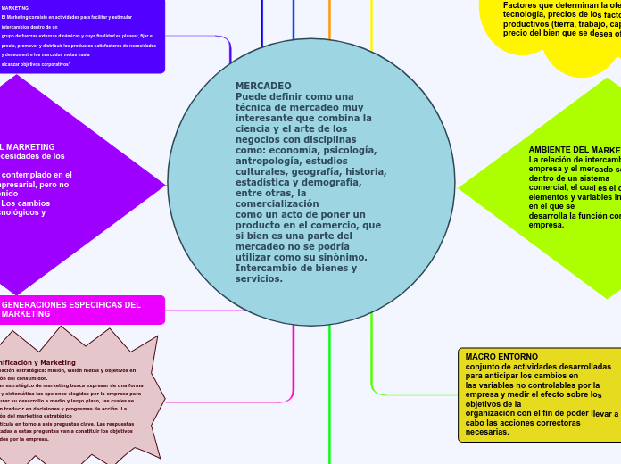 MERCADEO                                   Puede definir como una técnica de mercadeo muy interesante que combina la ciencia y el arte de los negocios con disciplinas como: economía, psicología, antropología, estudios culturales, geografía, historia,