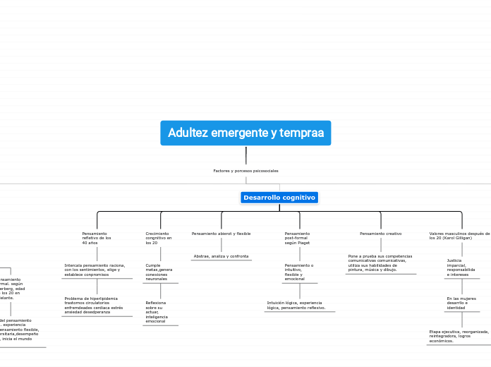 Adultez emergente y tempraa