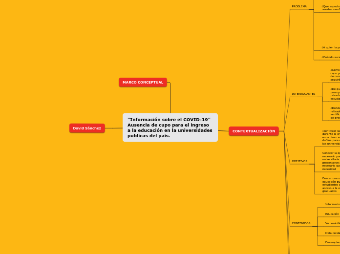 "Información sobre el COVID-19"
Ausencia de cupo para el ingreso a la educación en la universidades publicas del país.