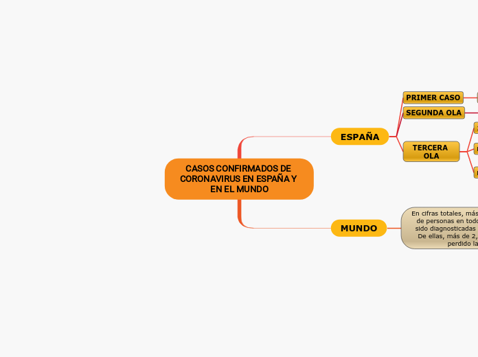 CASOS CONFIRMADOS DE CORONAVIRUS EN ESPAÑA Y EN EL MUNDO