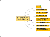 釋字627號解釋下的 